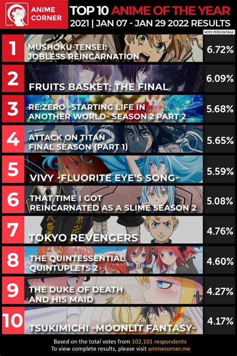 my anime list 2021.